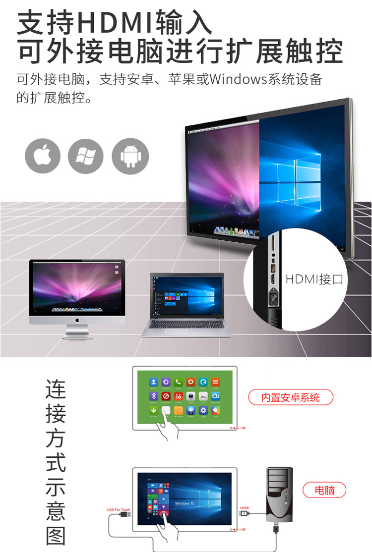 支持安卓、蘋(píng)果或Windows擴(kuò)展觸控